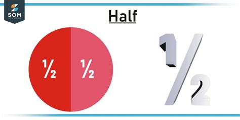 FIRST HALF definition and meaning .